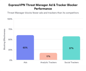 d-groupedbar-horizontal-expressvpn-review