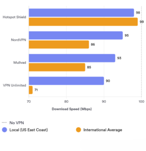 KeepSolid VPN