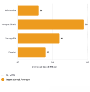 windscribe