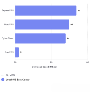 Speed Analysis