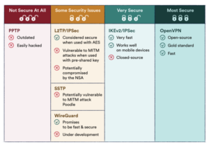 9-VPN-protocols-safety-levels-desktop