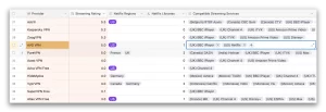 avg-secure-vpn-data-in-top10vpn-streaming-spreadsheet-scaled