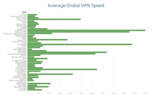 comparitech_VPN