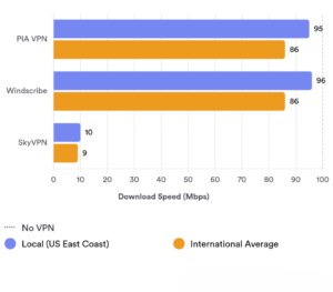 SKYVPN