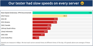 Le-vpn-review-speed-results-chart-2024-en