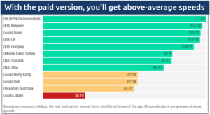 opera-vpn-pro-review-speed-chart